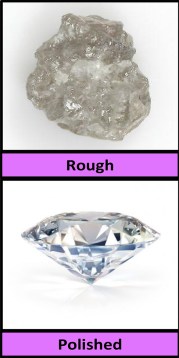 Diamonds-Rough and Polished