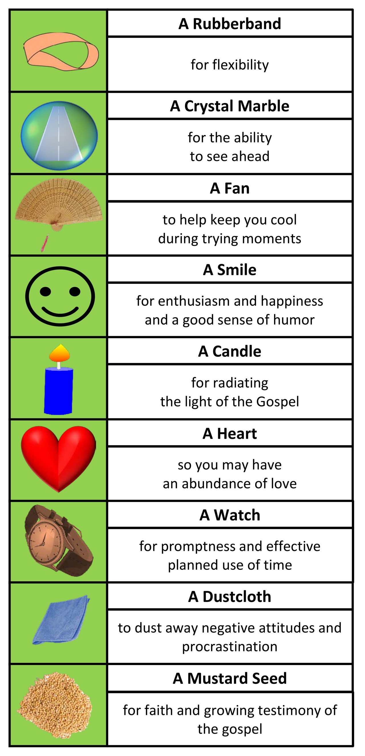 Fruits of the Spirit Image